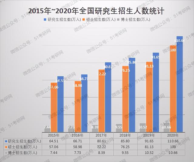 近年研究生招生人数变化及其深远影响分析