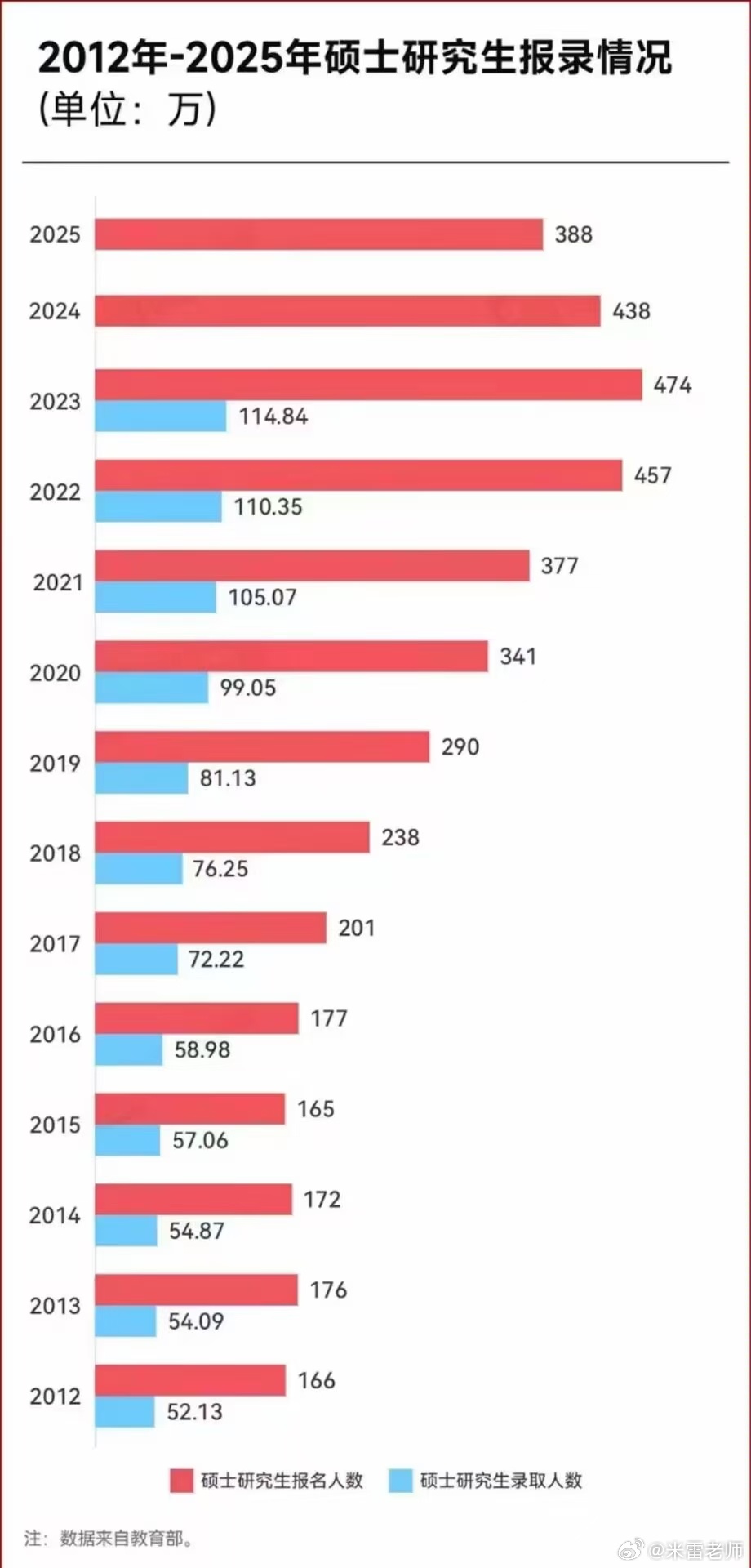 近年研究生报考人数激增现象深度解析