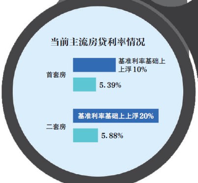 存量房贷利率基准转换，趋势、影响及应对策略解析