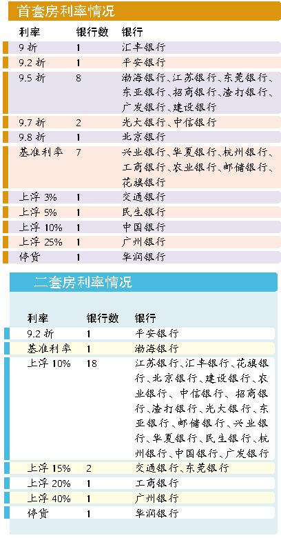 房贷银行利率调整，影响、趋势及应对之策