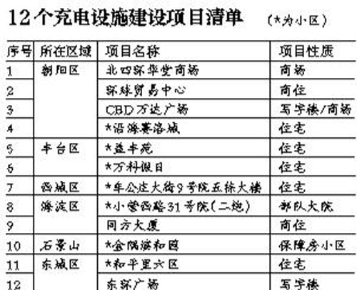 北京充电桩建设规划，构建绿色出行新生态蓝图