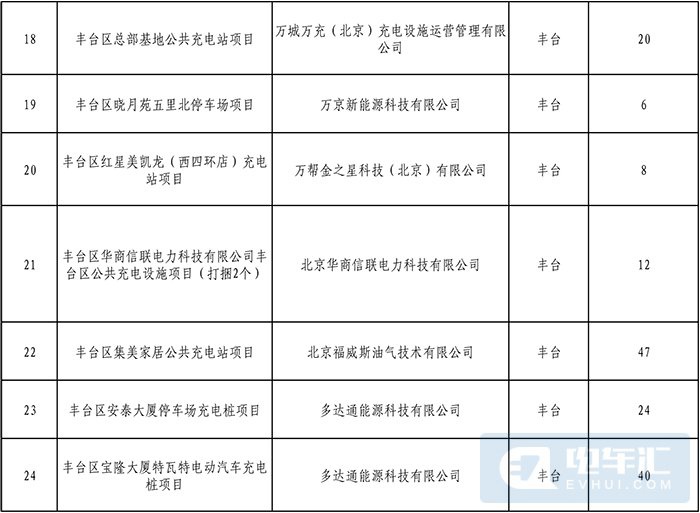 北京充电桩政策推动新能源汽车产业高速发展新动力启航