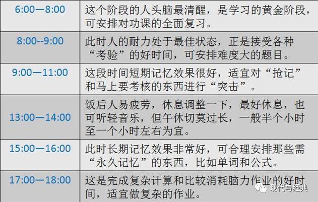 如何制定一天高效计划表，方法与步骤详解