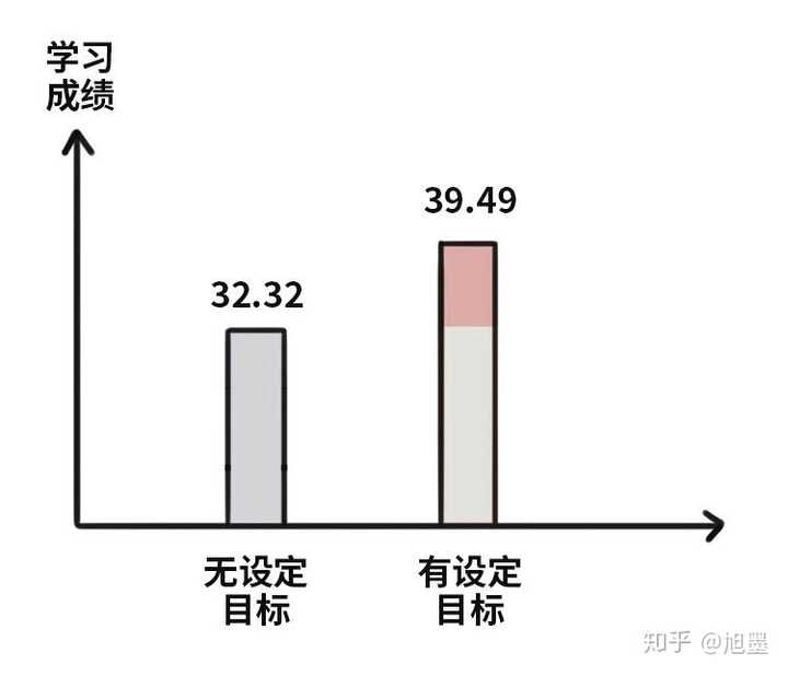 人生各阶段目标与工作规划，从20岁到80岁的思考