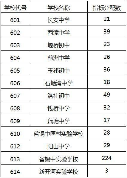 高中高效学习之路，学习计划表详解