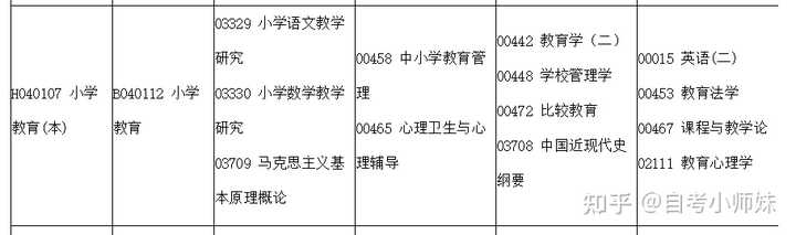 如何制定高效的免听自学计划？