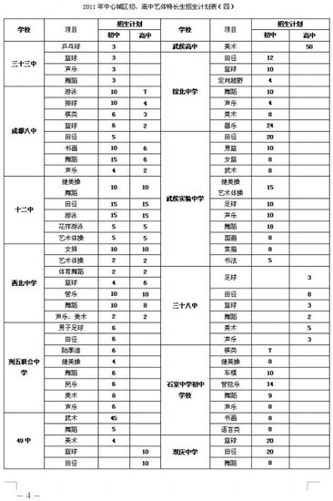 初中学业规划表，助力学习成长之路