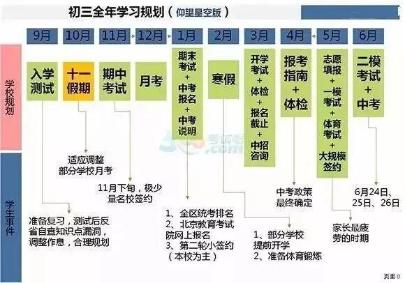 初中生迈向成功，学期目标与计划的关键步骤