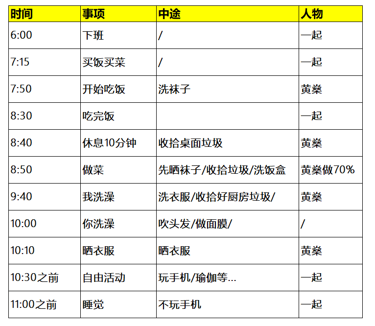 高效生活蓝图，成人一天时间规划表