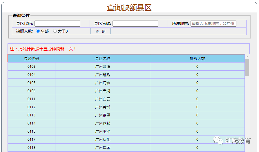 惊°世妖娆 第7页