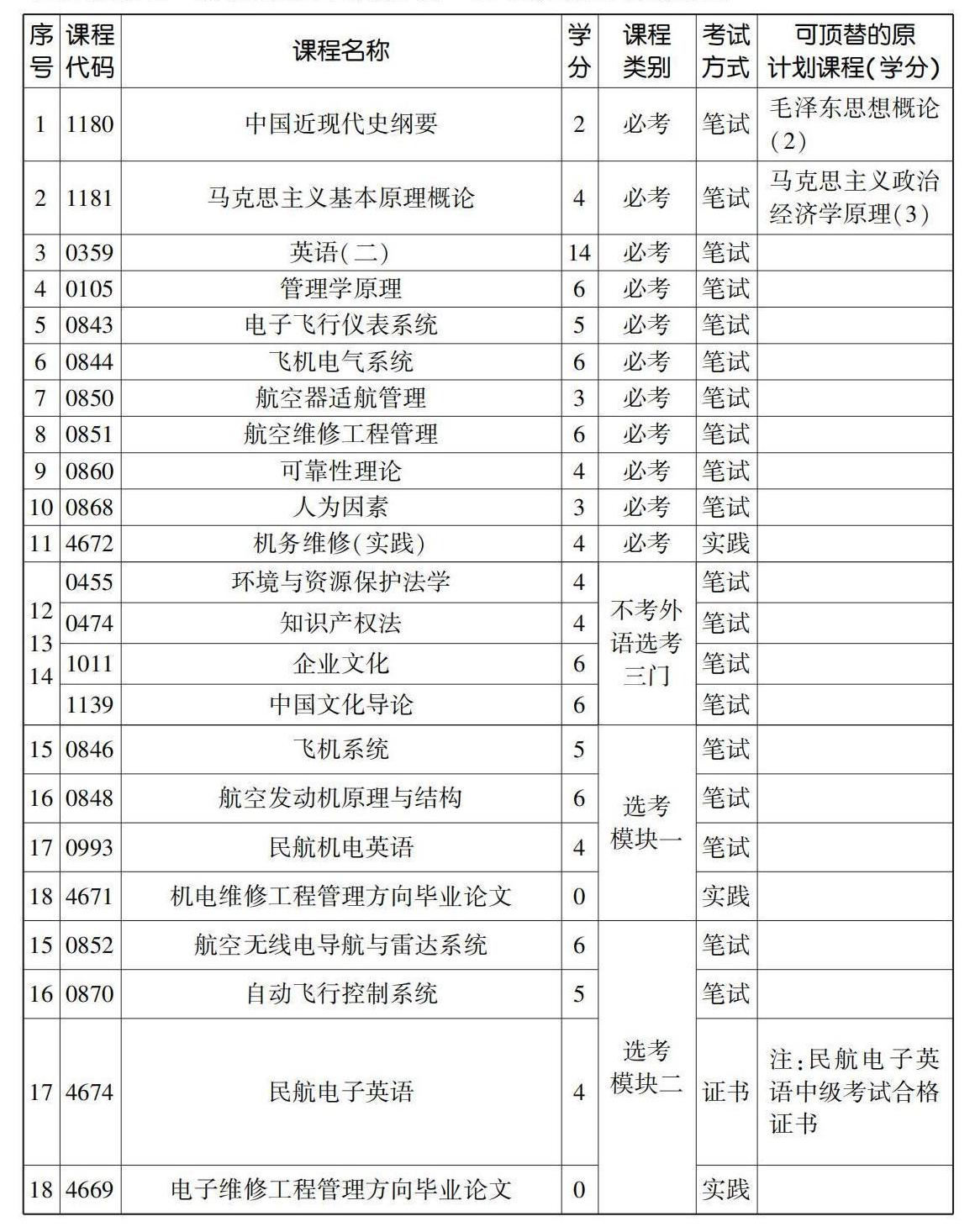 深度解析与前瞻，自考本科考试科目概览及趋势展望——以2024年自考本科考试为例