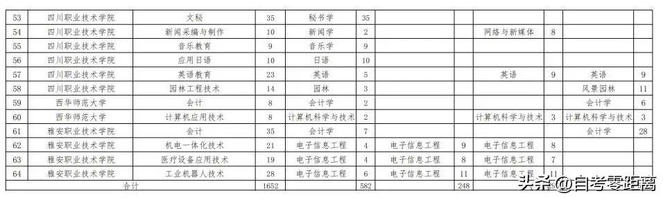 中医自考本科考试科目概览