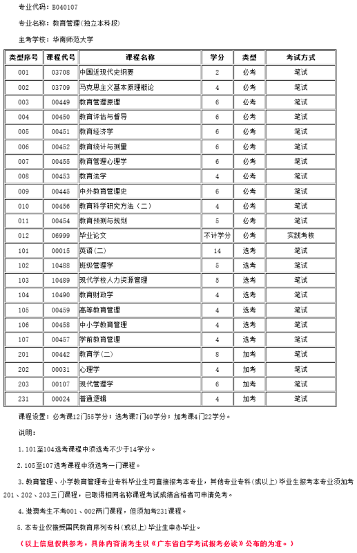 自考本科考试科目全面解析及备考策略