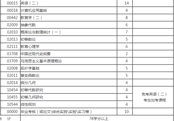 自考本科科目一览表，深度探索与解析