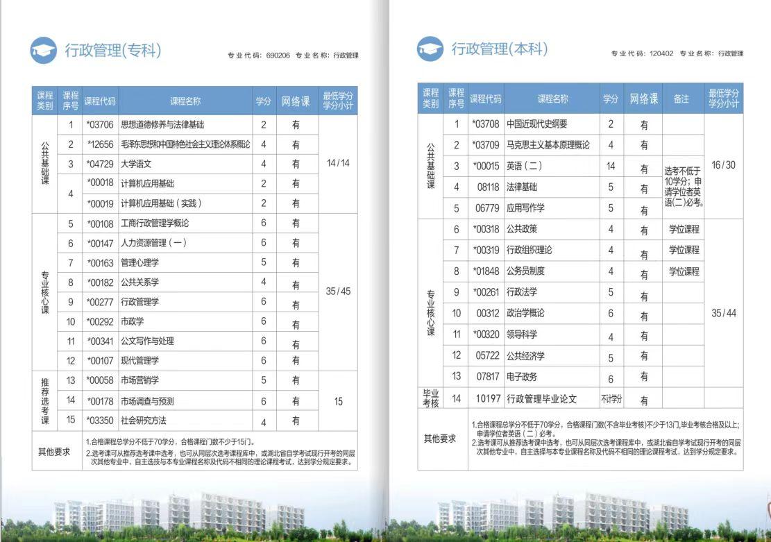 自考大专考试内容与科目深度解析