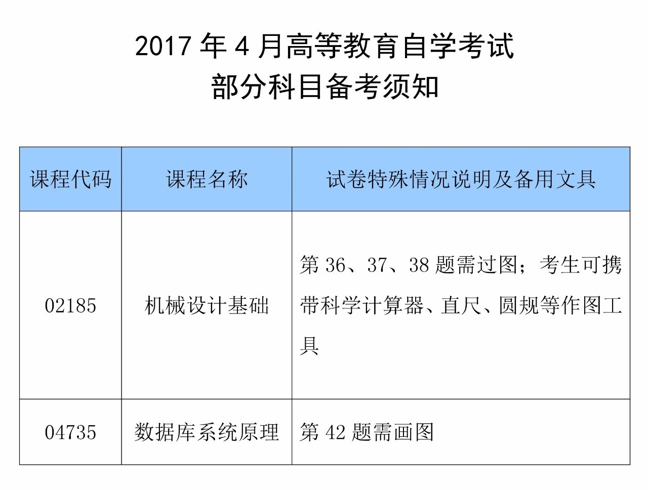 高等教育自学考试科目深度探索与解析