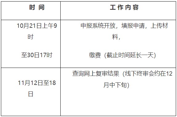 关于英语本科自考科目在2024年的探讨与预测