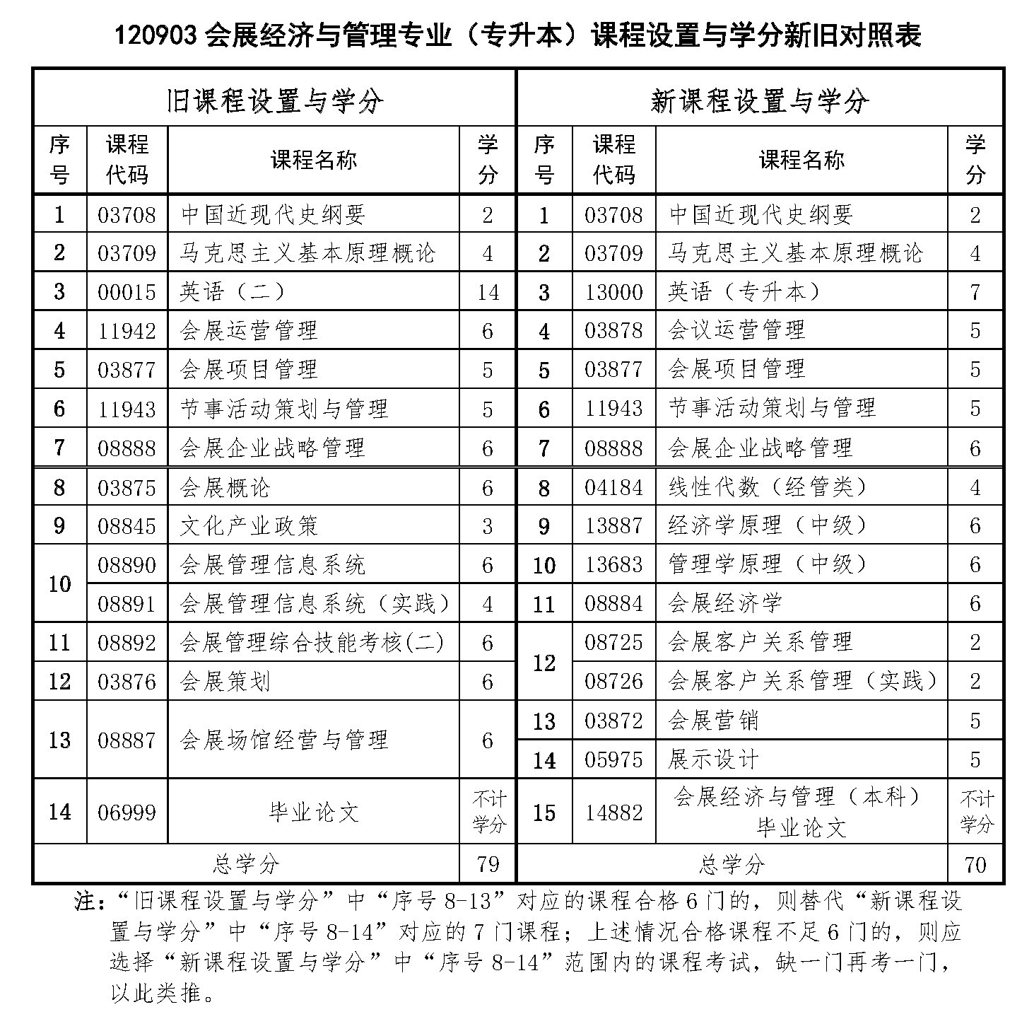 自考本科课程，探索与突破，迎接2024新挑战之路