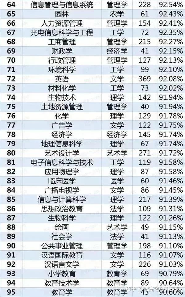 本科课程考试，科目数量与学业挑战分析