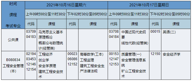 山西自考本科考试科目安排全面解析