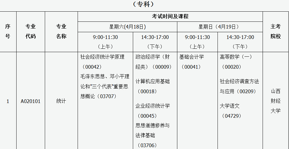 山西自考专科科目详解及备考指南