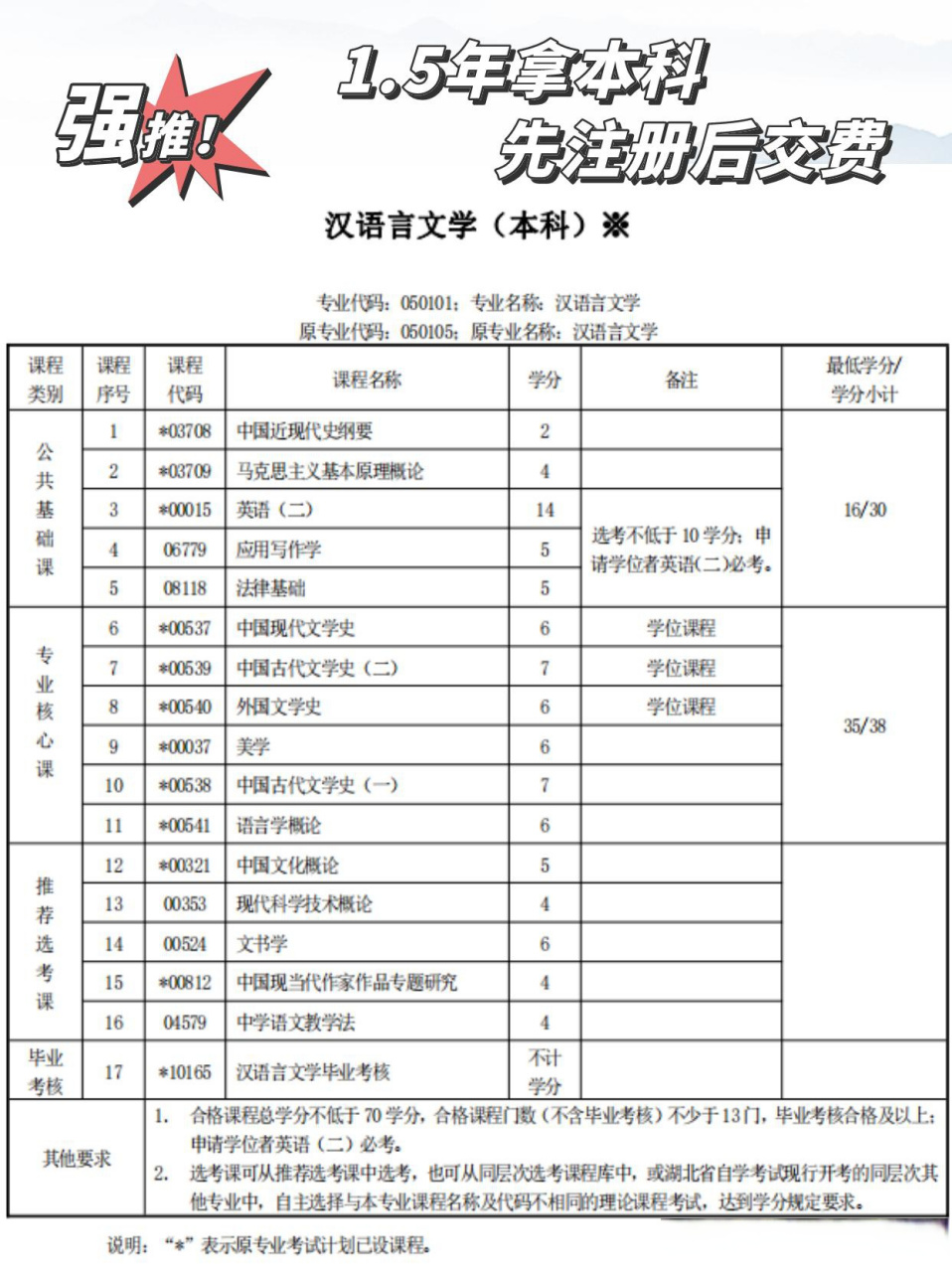 汉语言文学自考科目全面解析