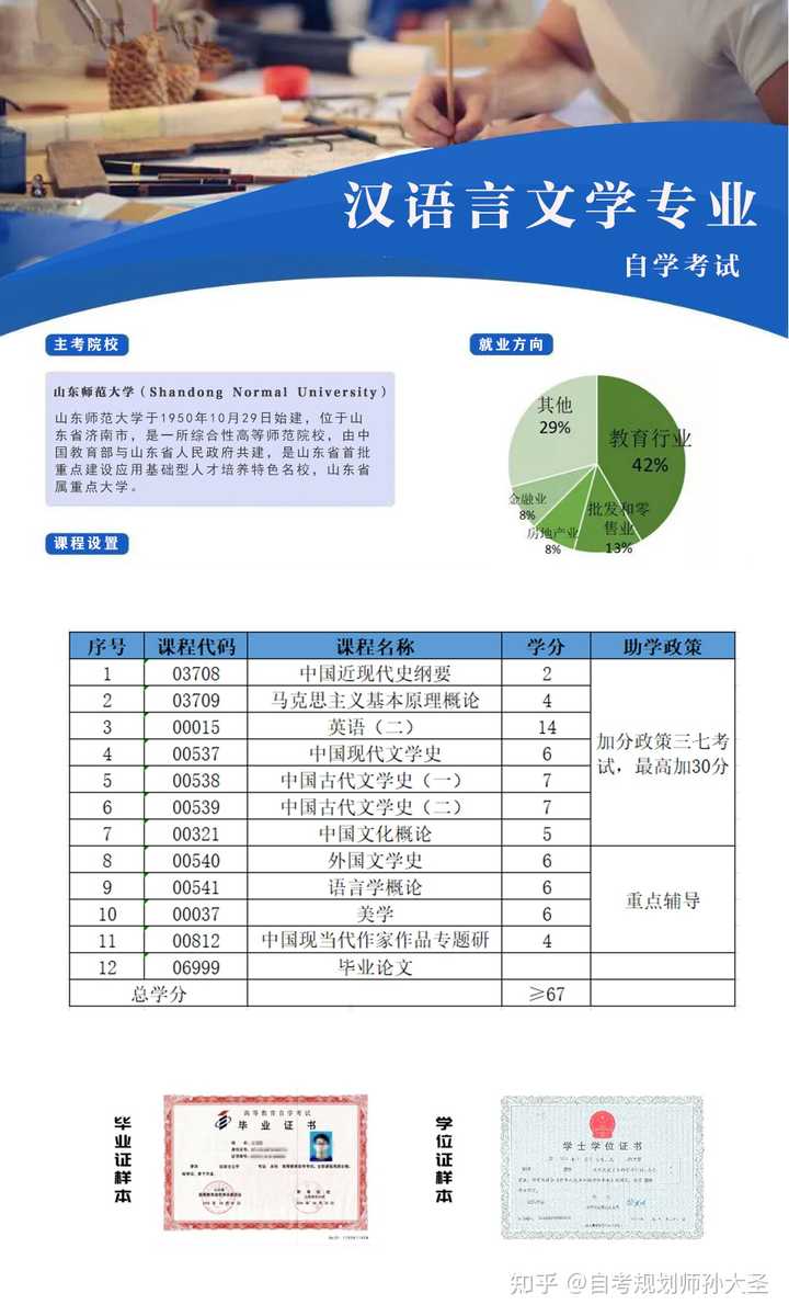 南昌大学汉语言文学自考科目深度解析与备考指南