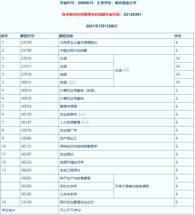 自考本科科目一览表2023，洞悉关键要素，开启自考之路