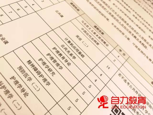 自考本科护理学科目一览表，全面指南助你深入了解护理学科目