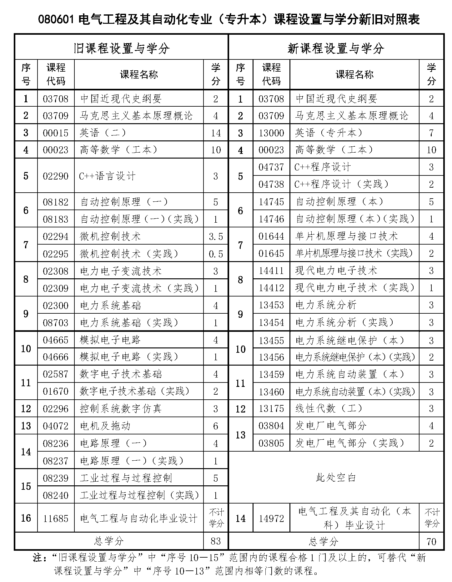 自考本科科目一览表（最新更新至2024年）