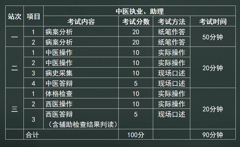 高自考中医类课程与科目全面解析