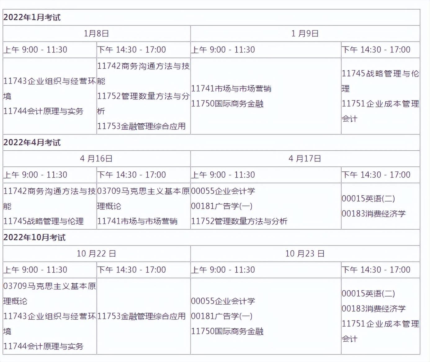 自考本科考试科目与内容深度解析