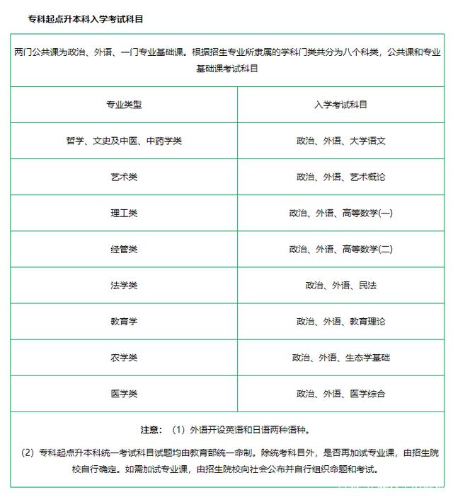 成人高考含金量深度解析与探讨