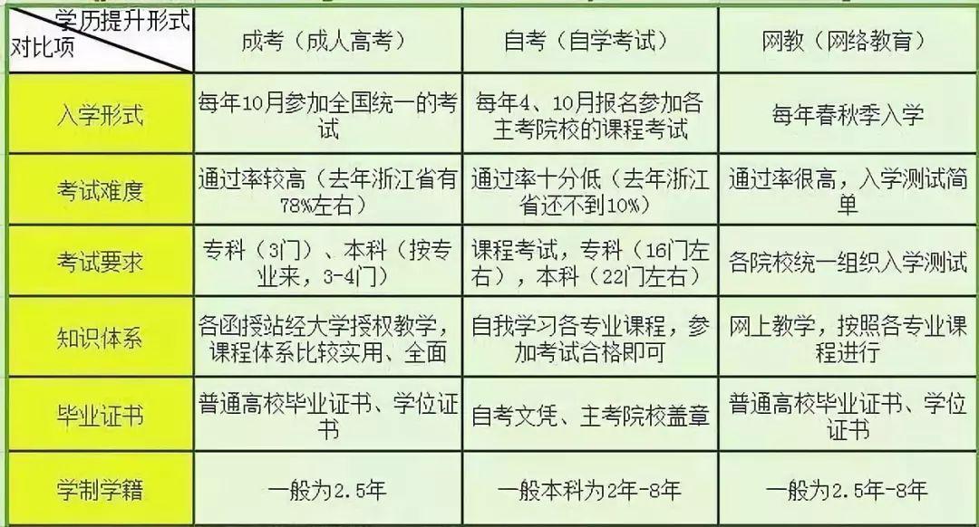 名牌大学成考学位含金量深度探讨与解析