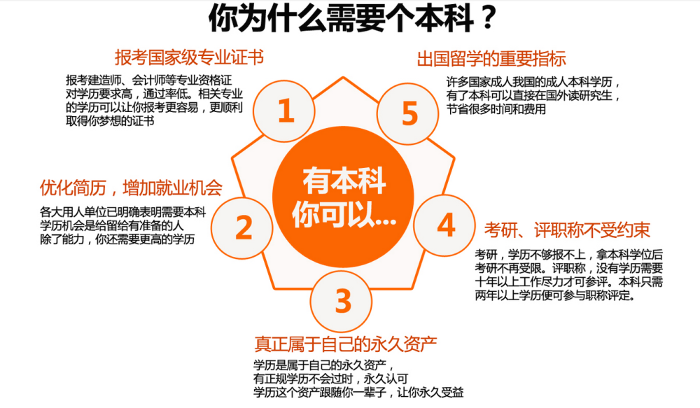 成考含金量低现象深度探究及其内涵解析