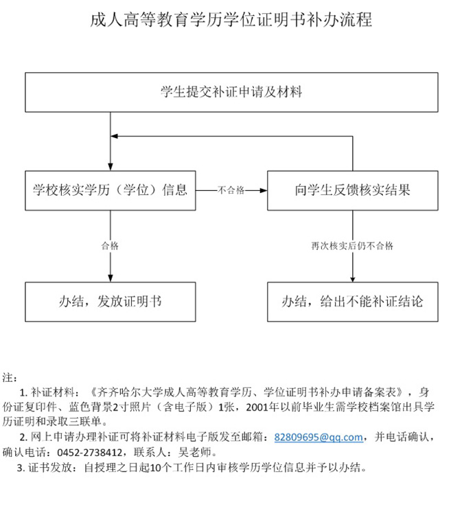 成人继续教育流程，探索、理解与深化实践