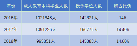 成人本科学历含金量排名与影响因素深度探讨