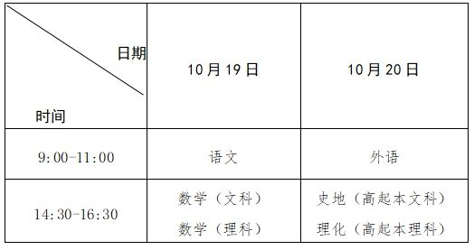 成人继续教育考试报名时间解析