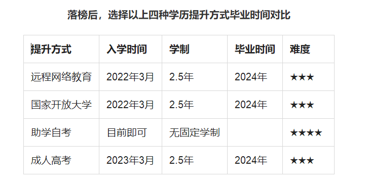 成人继续教育网络教育官网，重塑未来学习之路的门户平台