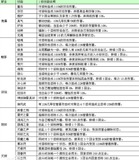 职业技能百科，探索技能发展，开启个人成长无限可能