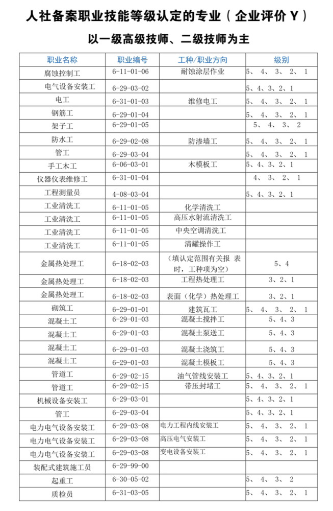 职业技能等级考试官网，探索与实践之路