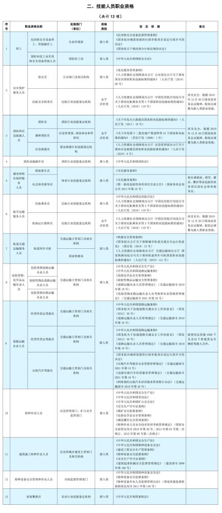 职业技能证书免费查询入口，轻松掌握个人技能证明信息