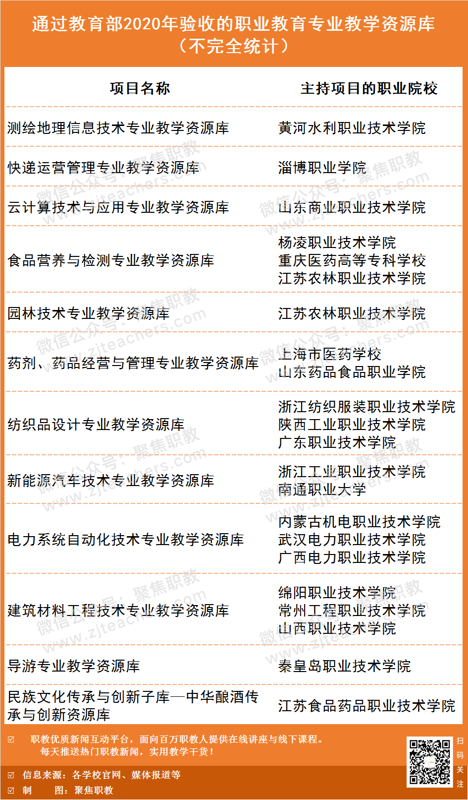 国家职教资源库官网，职业教育数字化生态的核心枢纽