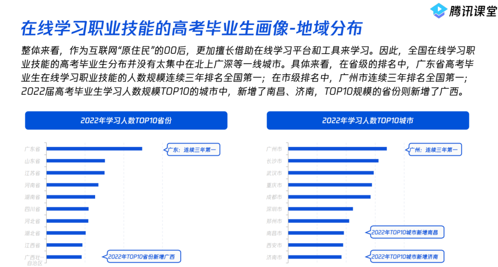 职业技能在线课程的核心内容与重要性探讨