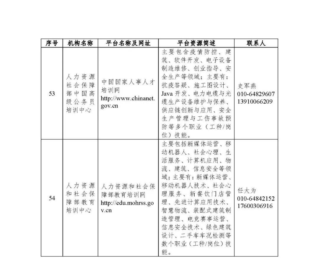 职业技能专业培训平台，工匠摇篮，塑造未来职业技能精英之路