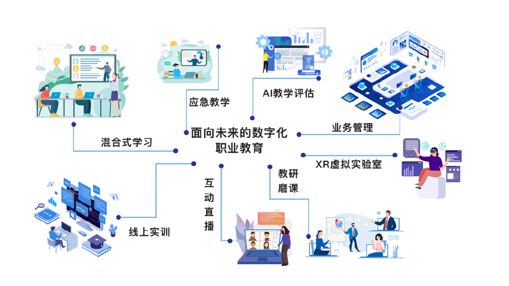 职业技能云平台，重塑职业技能学习与发展的未来新纪元