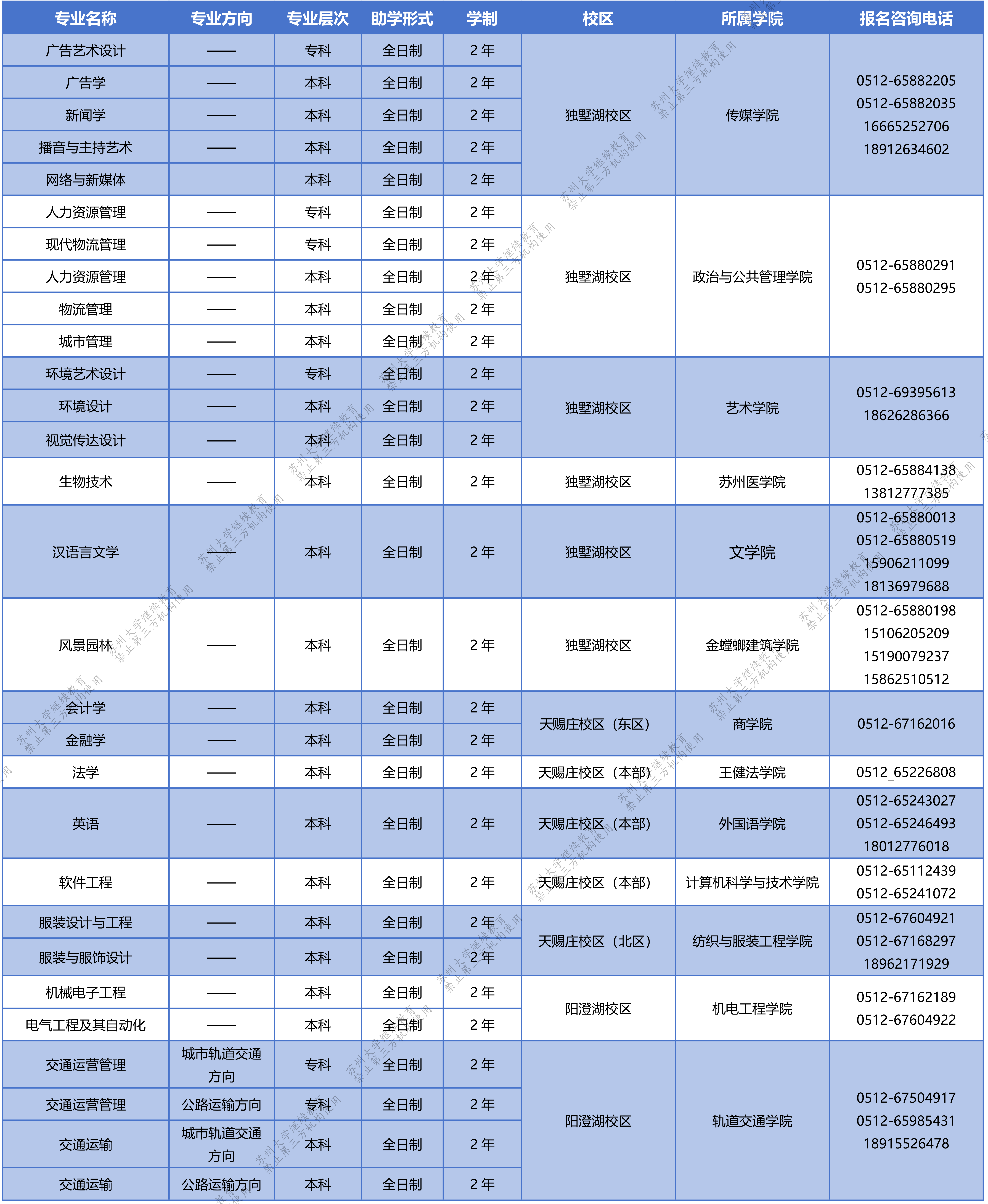 XXXX大学简介与特色