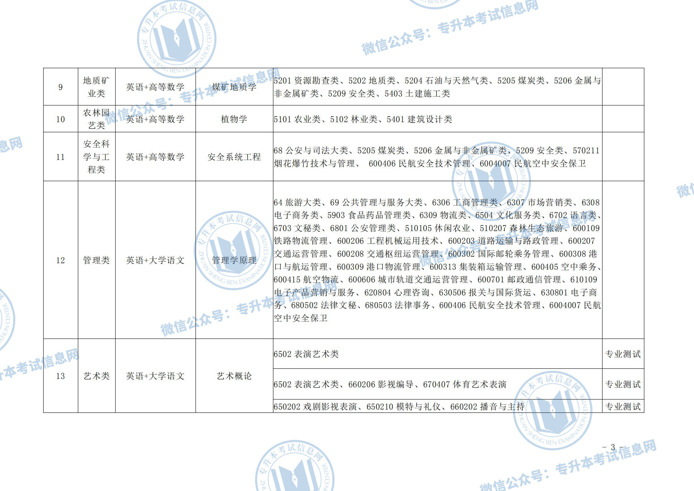 山西自考本科学校一览表