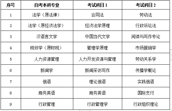 黑龙江自考2024招生简章全面解析