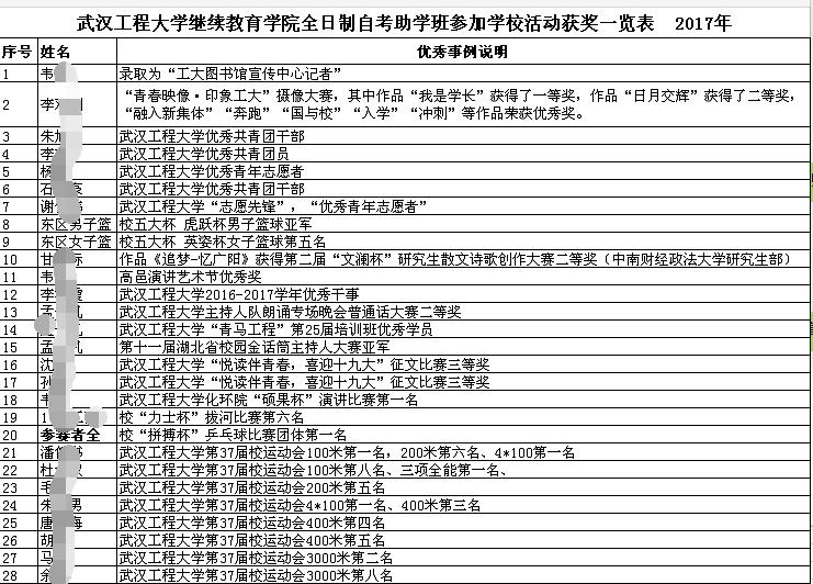 武汉工程大学自考助学班，学子追梦的桥梁之路